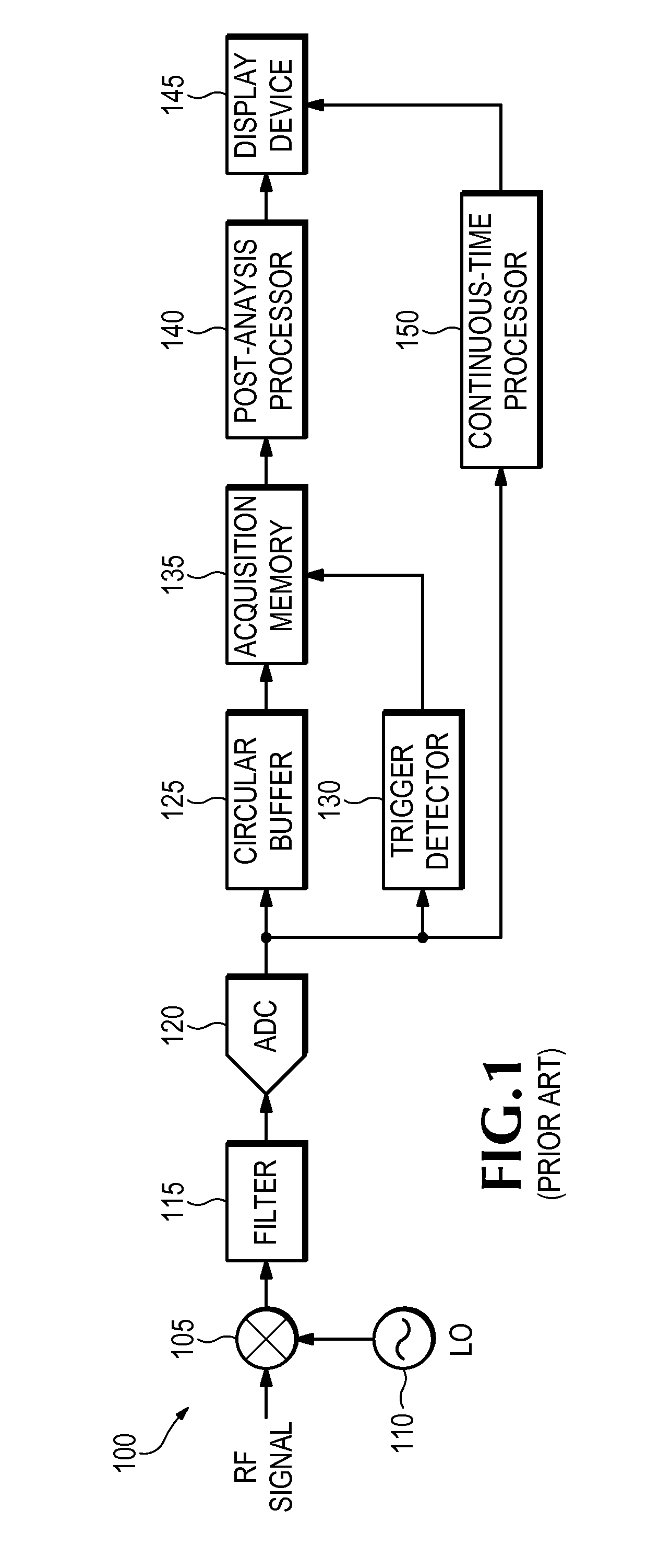 Density trace measurement and triggering in frequency domain bitmaps