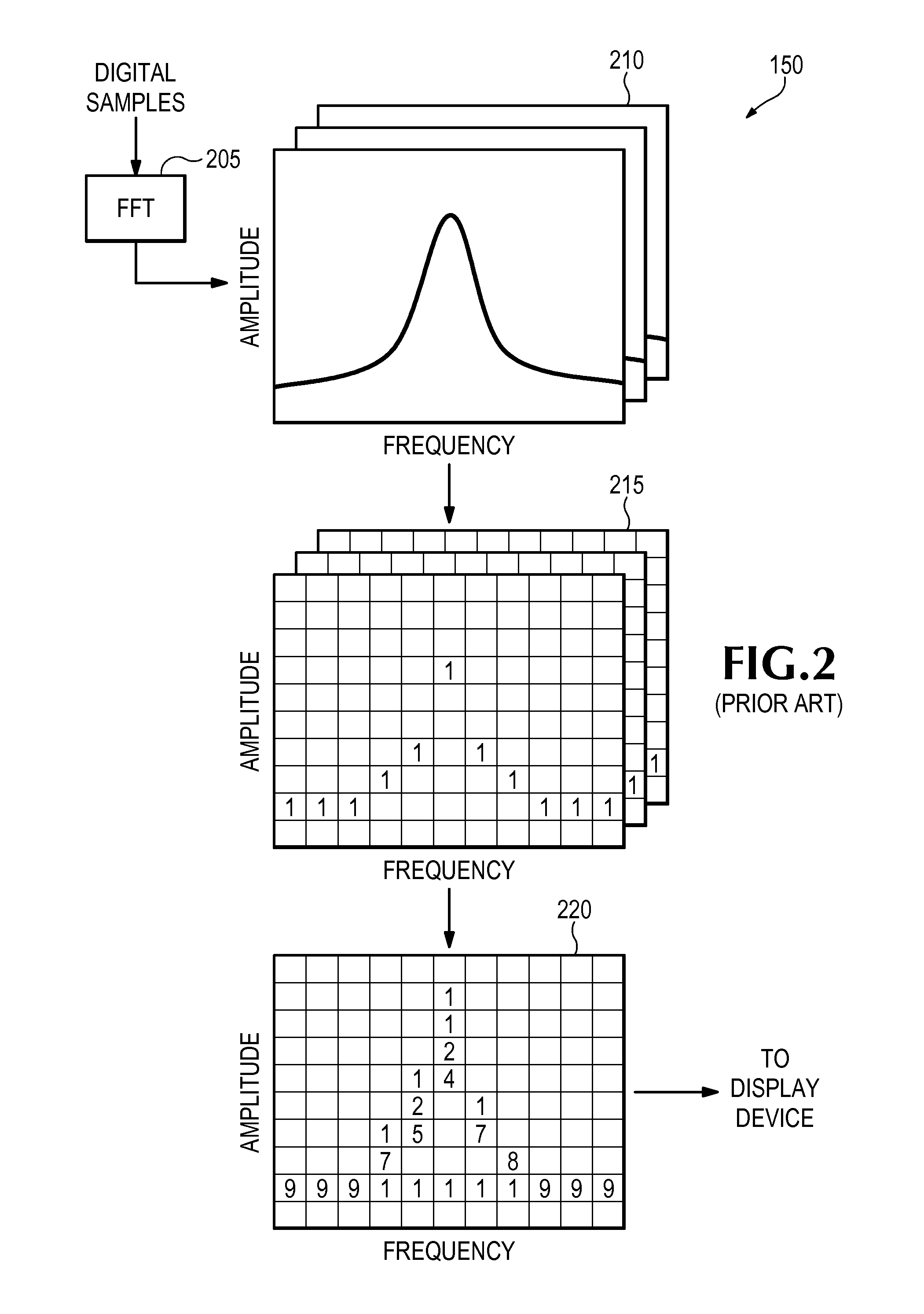 Density trace measurement and triggering in frequency domain bitmaps