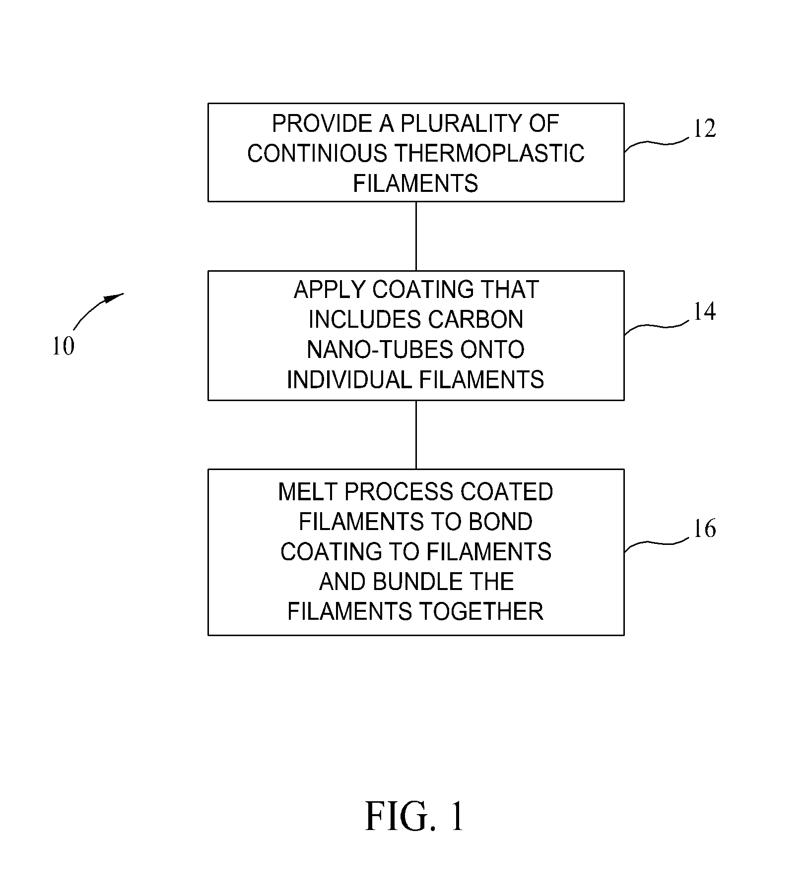 Thermoplastic-based, carbon nanotube-enhanced, high-conductivity wire