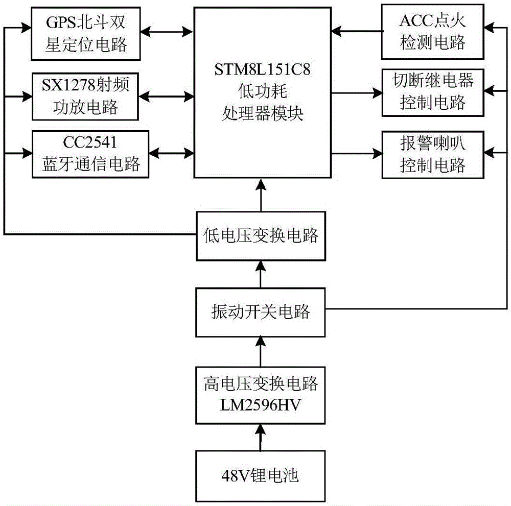 Vehicle anti-theft tracking circuit based on LoRa (long range) radio frequency technology