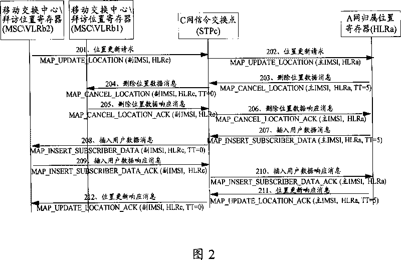 Method and network of realizing roam between networks unsigned roam protocol