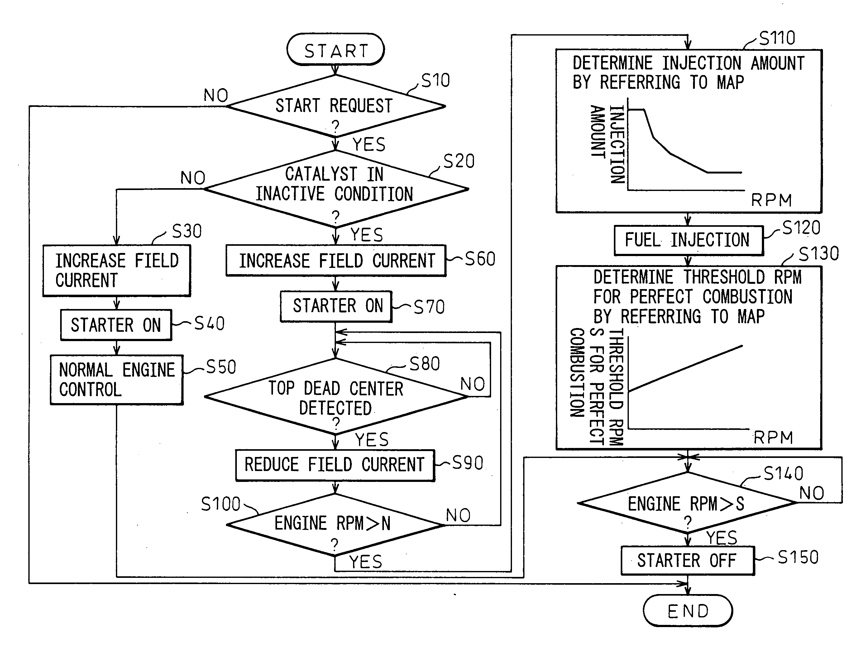 Engine starting apparatus