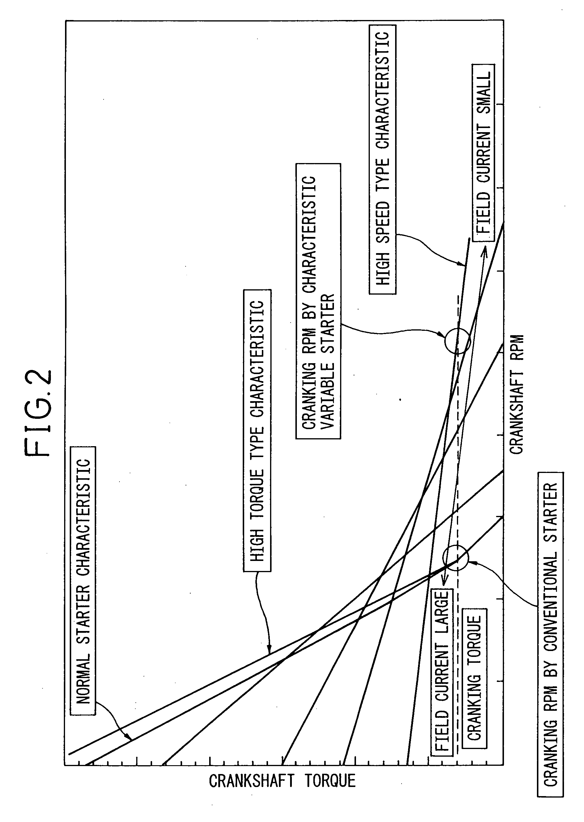 Engine starting apparatus