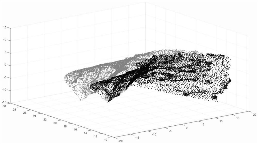 An Accurate Rigid Body Registration Method Based on Fusion of Point Set Data and Feature Information