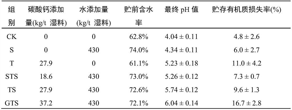 A kind of straw treatment method and its application