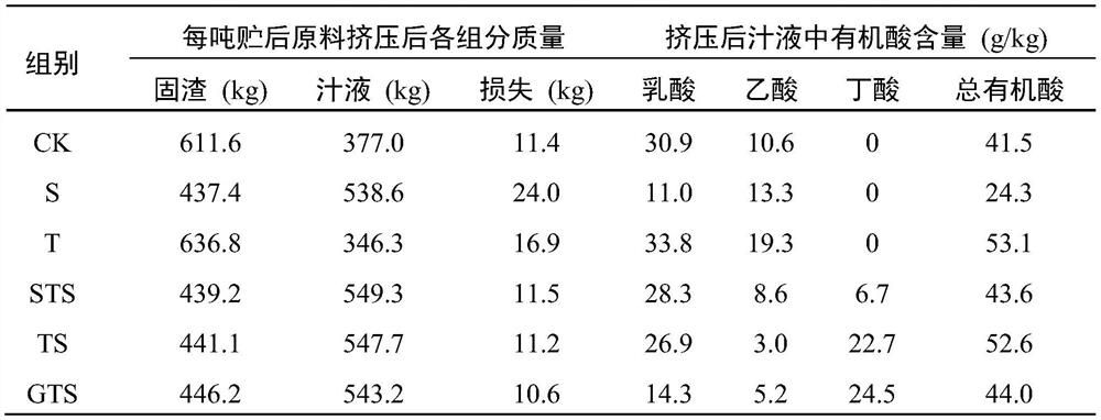 A kind of straw treatment method and its application