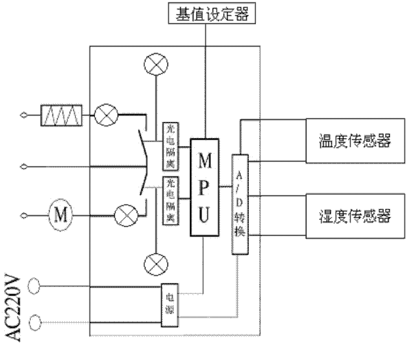 Temperature and humidity controller