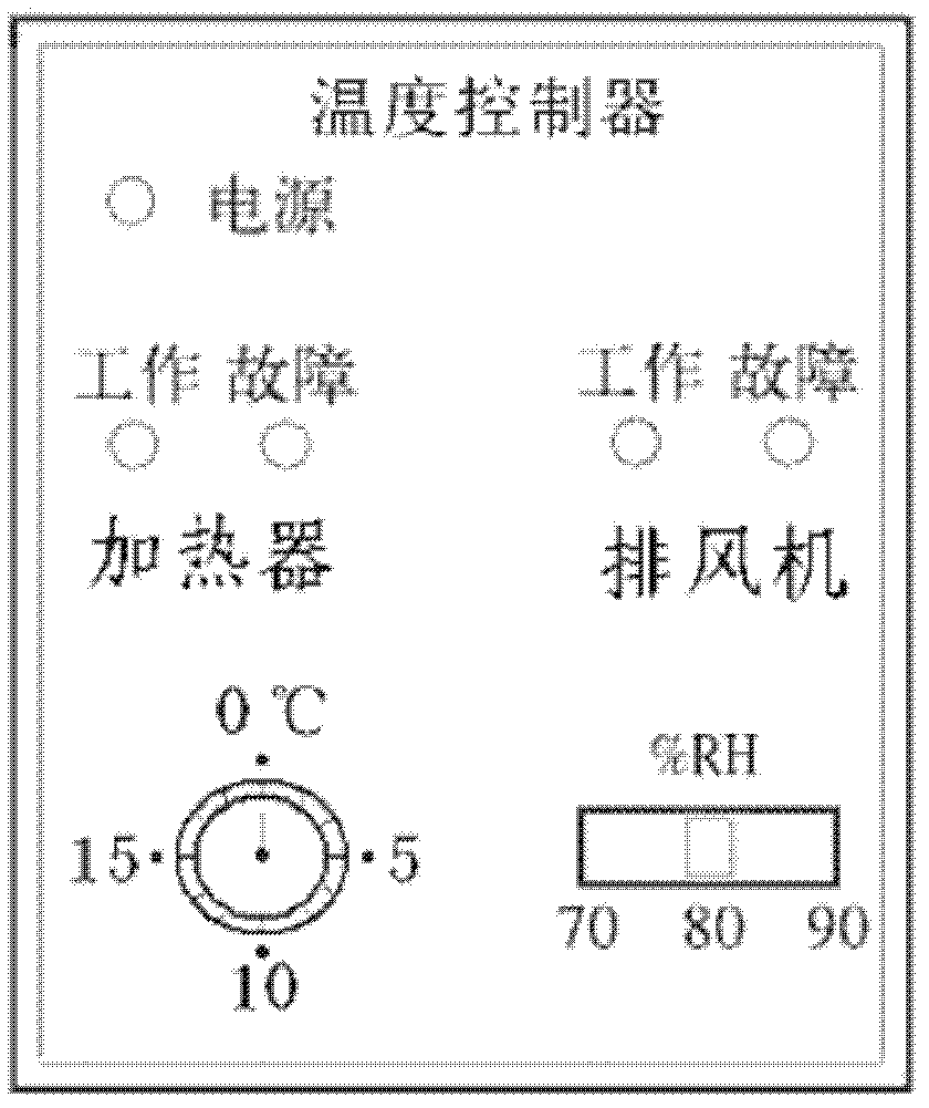 Temperature and humidity controller