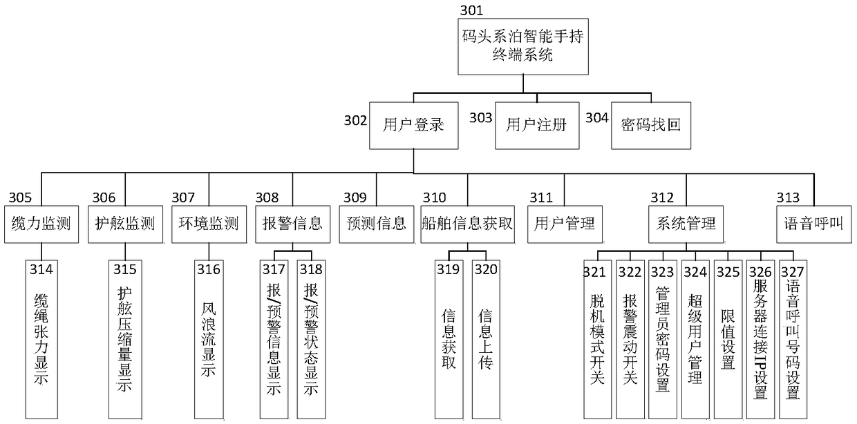 Intelligent hand-held terminal system applied to mooring of open wharf and control method thereof