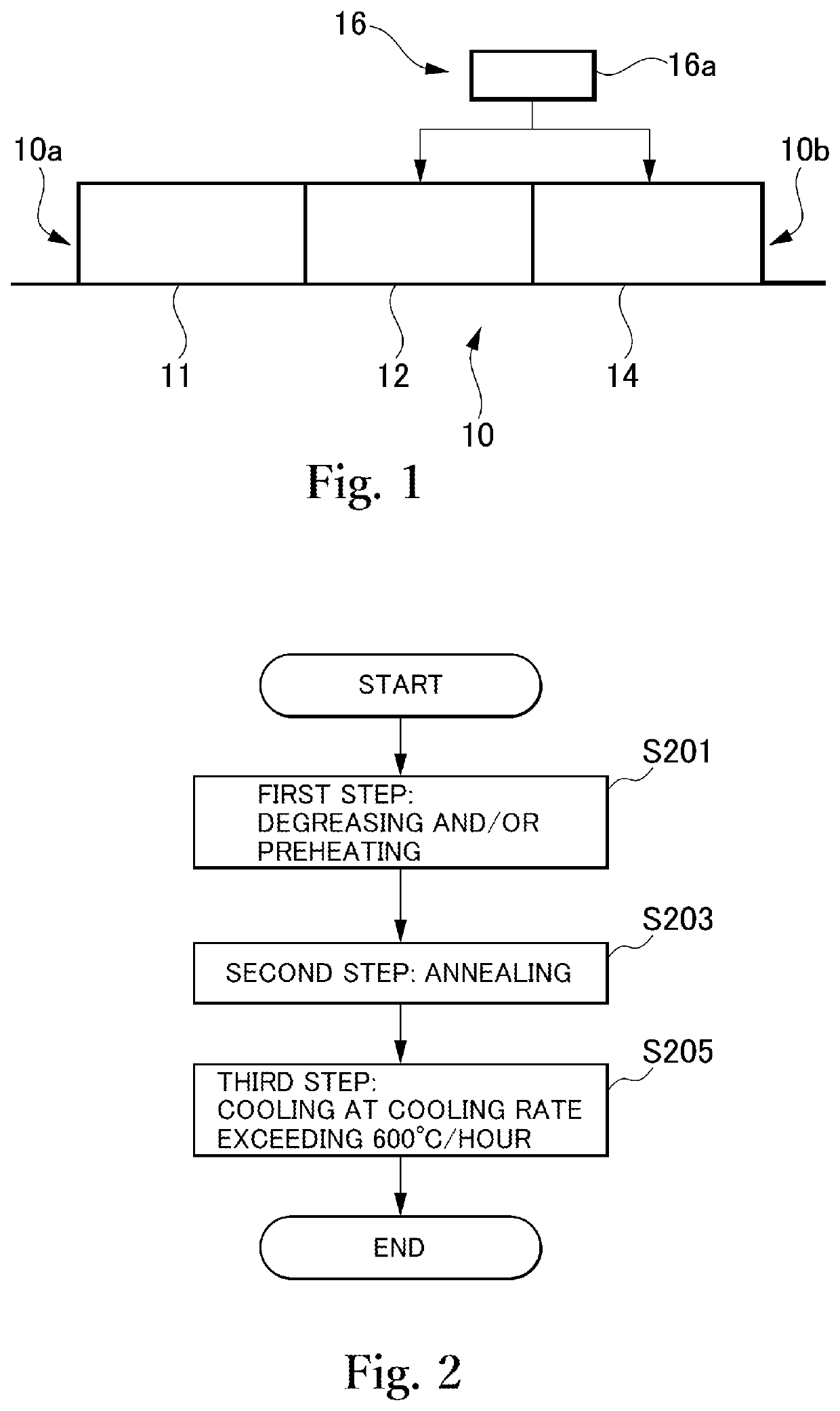 Heat treatment method and heat treatment furnace