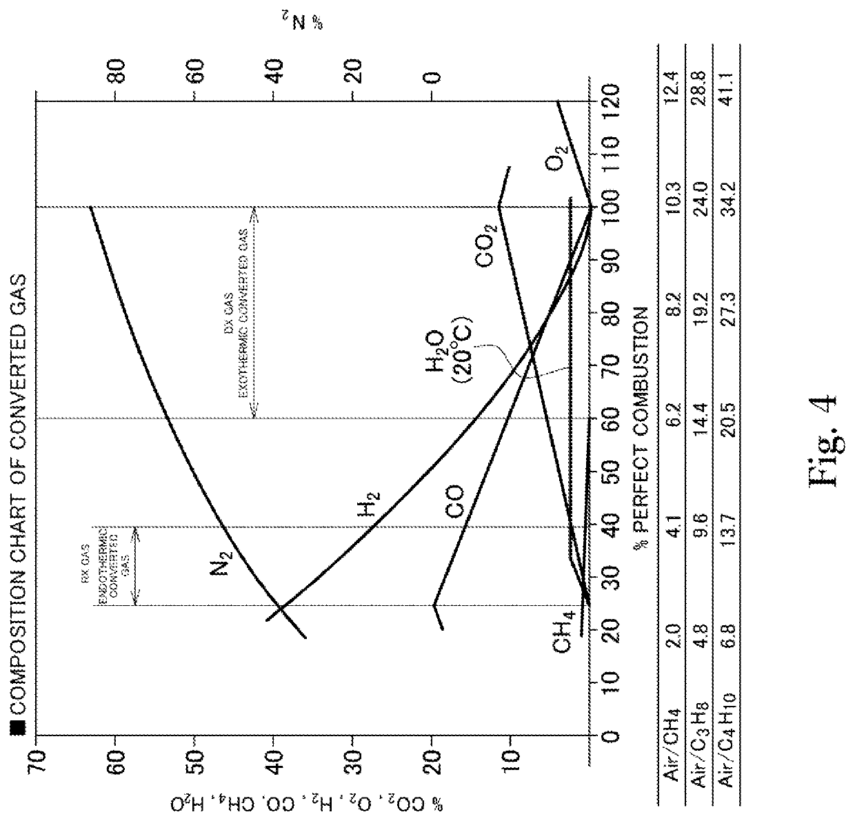 Heat treatment method and heat treatment furnace