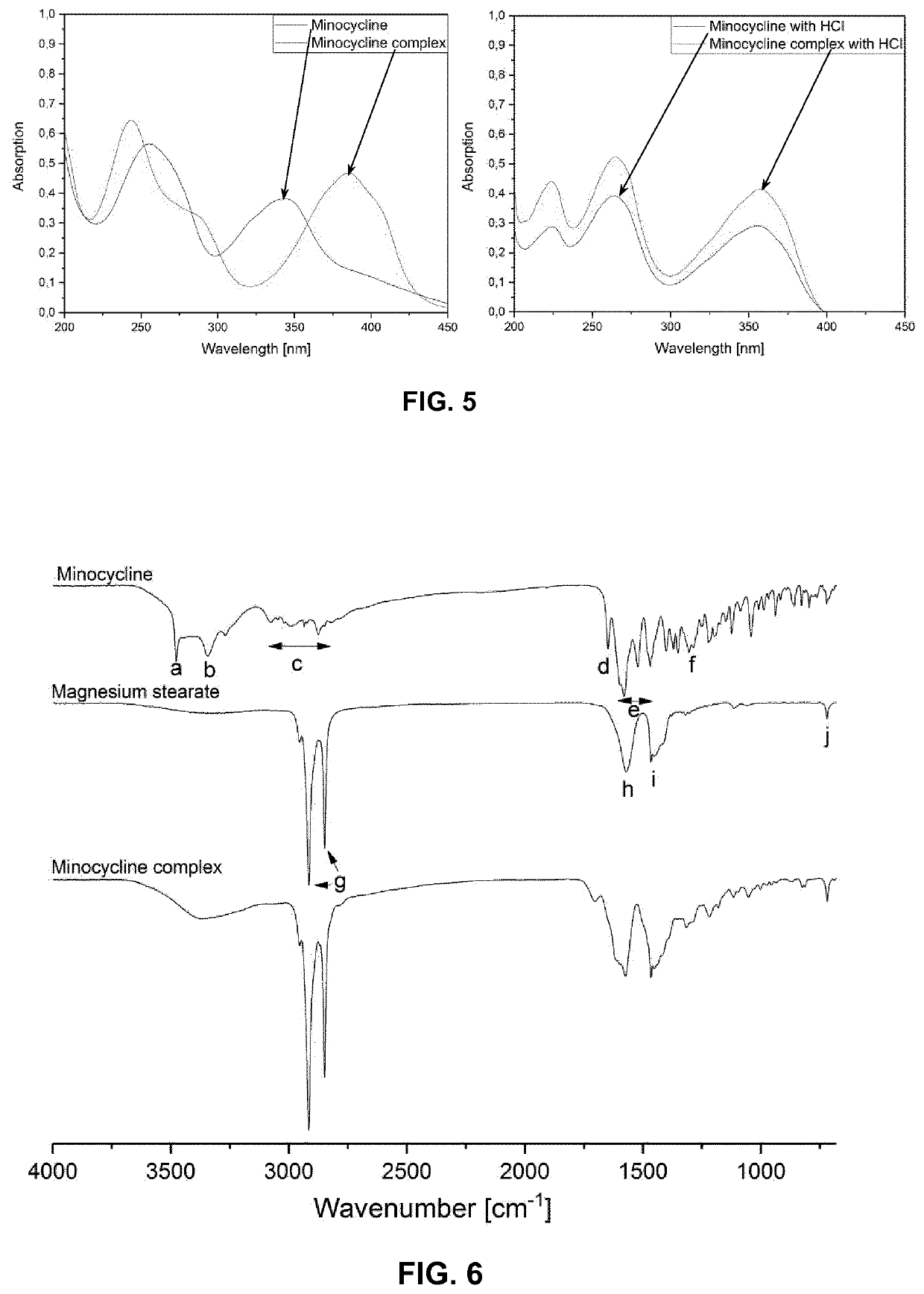 Tetracycline complexes with sustained activity