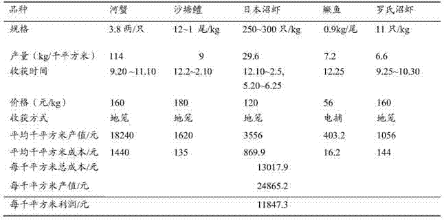 Enclosure intercultural mode and aquaculture method thereof