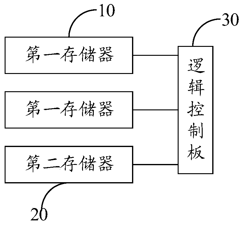 Display panel compensation circuit structure and display device