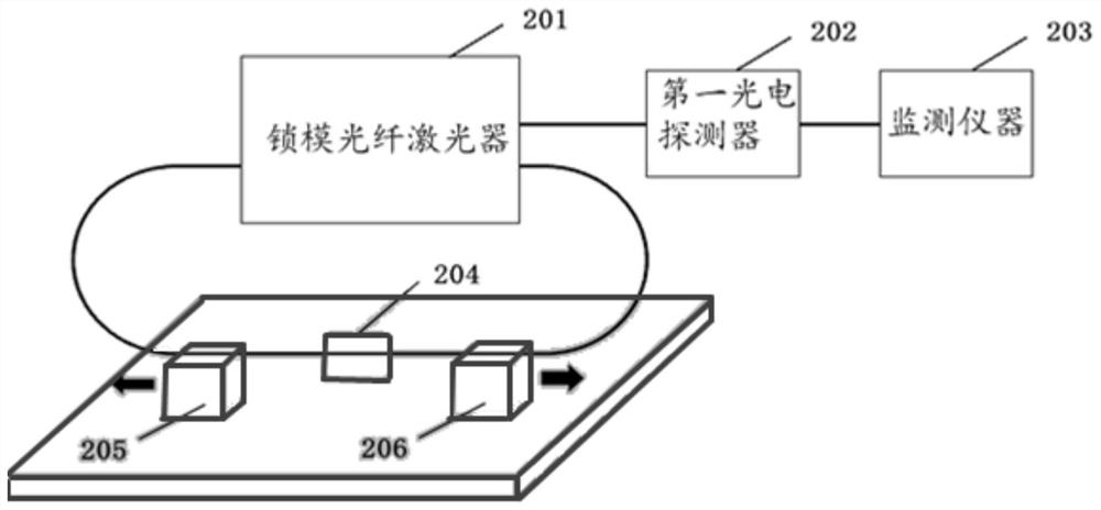 Method for accurately adjusting and stabilizing repetition frequency of mode-locked fiber laser