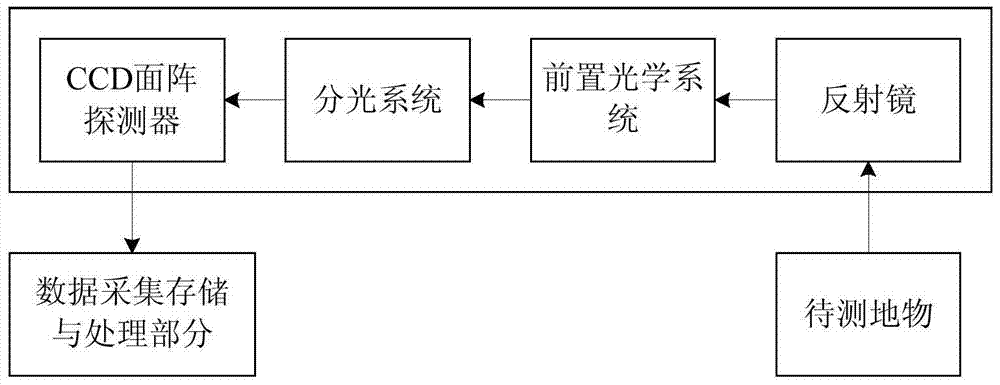 A line scanning hyperspectral real-time anomaly detection method and system