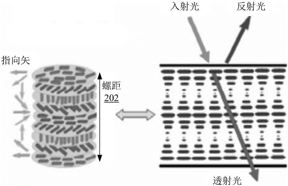 Liquid crystal mixture, light cut-off component, preparation methods of liquid crystal mixture and light cut-off component as well as display device