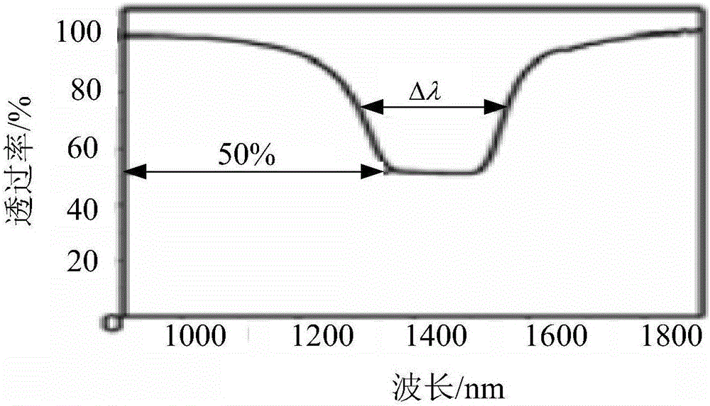 Liquid crystal mixture, light cut-off component, preparation methods of liquid crystal mixture and light cut-off component as well as display device