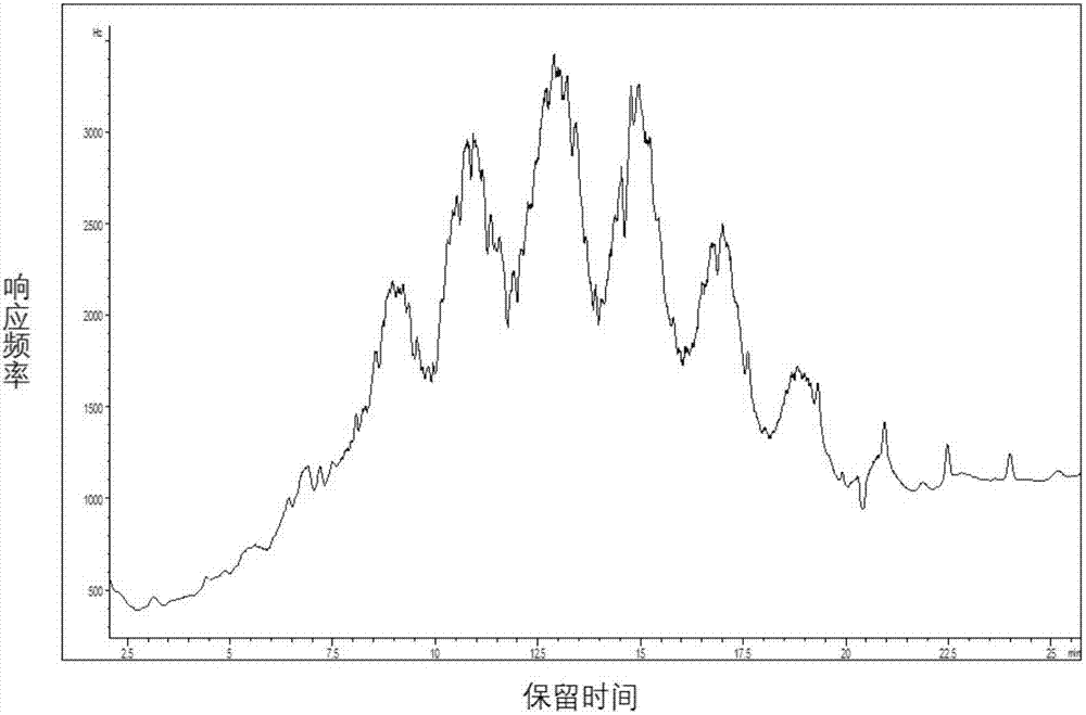 Method for analyzing short-chain chlorinated paraffin in environment sample by comprehensive two-dimensional gas chromatography-flight time mass spectrometry