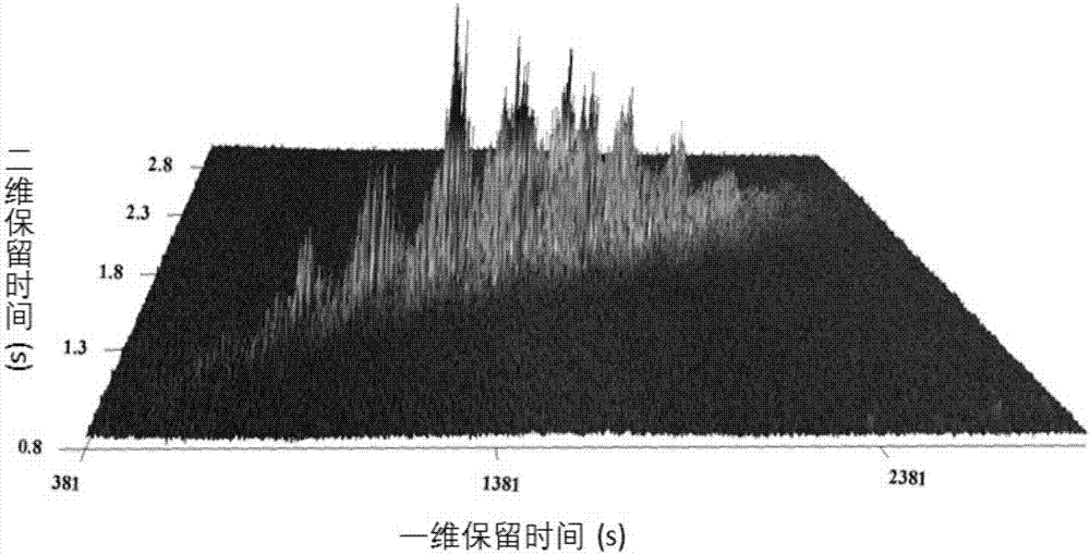 Method for analyzing short-chain chlorinated paraffin in environment sample by comprehensive two-dimensional gas chromatography-flight time mass spectrometry