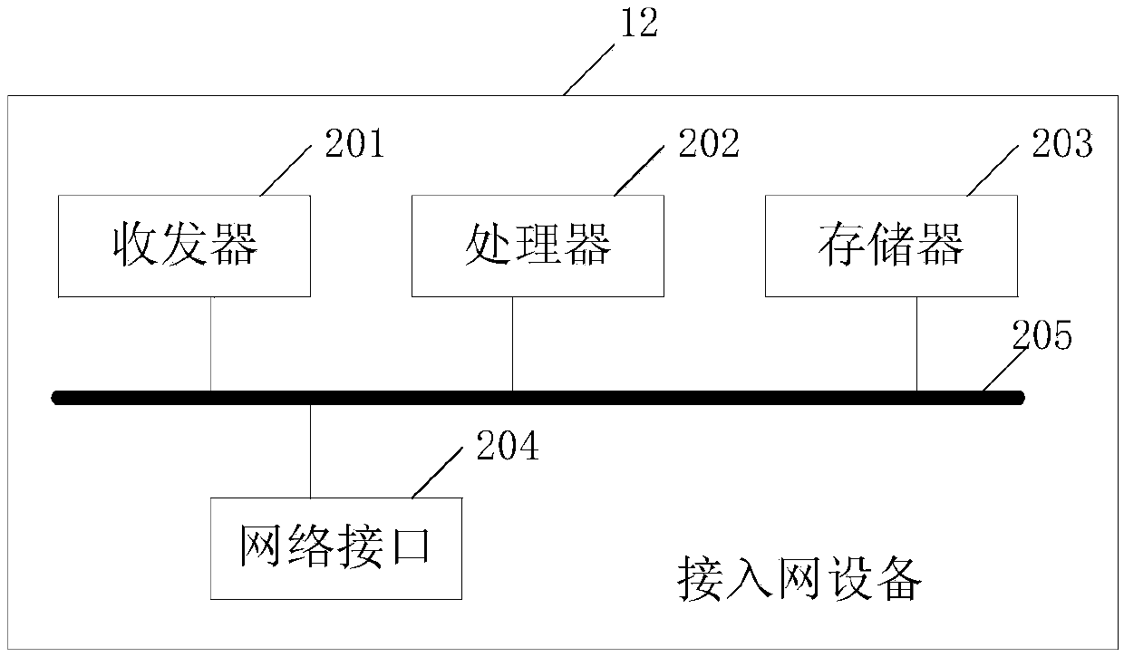 Monitoring method and network equipment