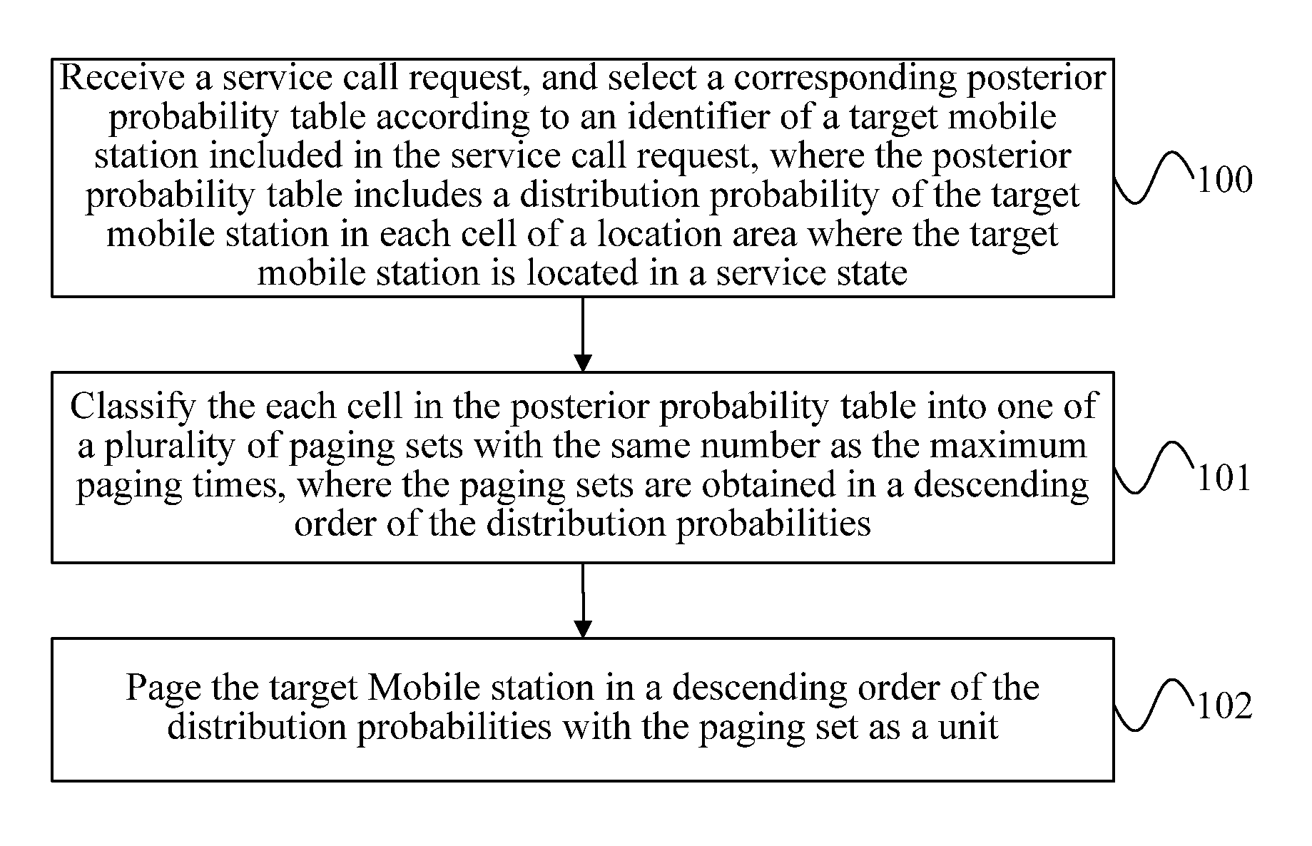 Mobile Station Paging Method and Mobile Call Center Device