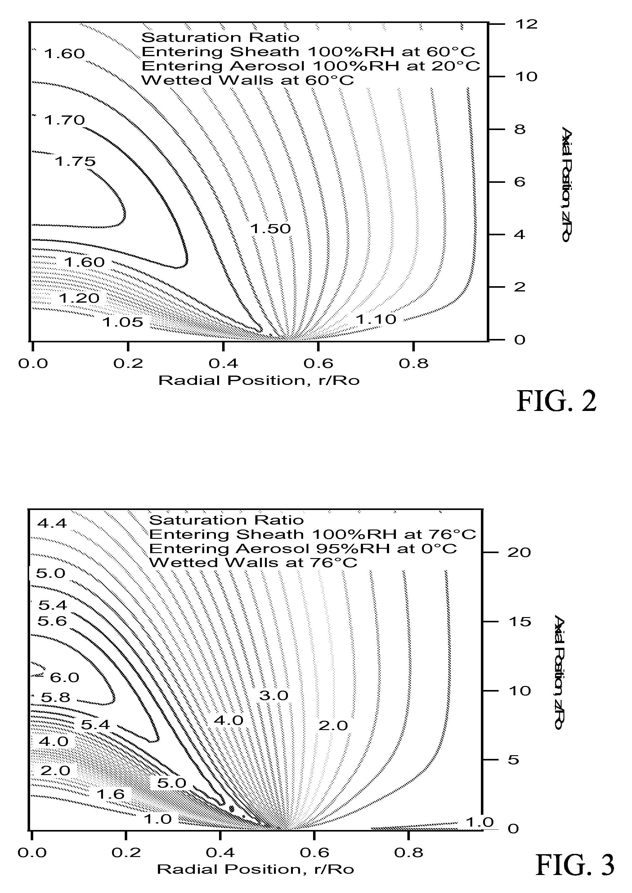 High saturation ratio water condensation device and method