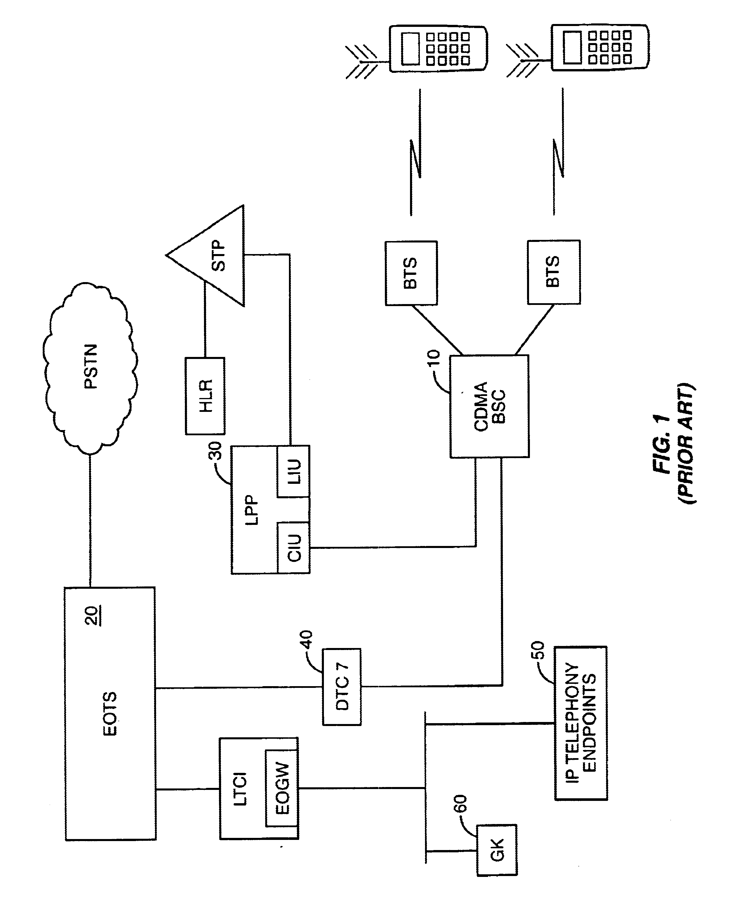 System, method, and computer program product for connectivity of wireless base station to PSTN via an IP data network