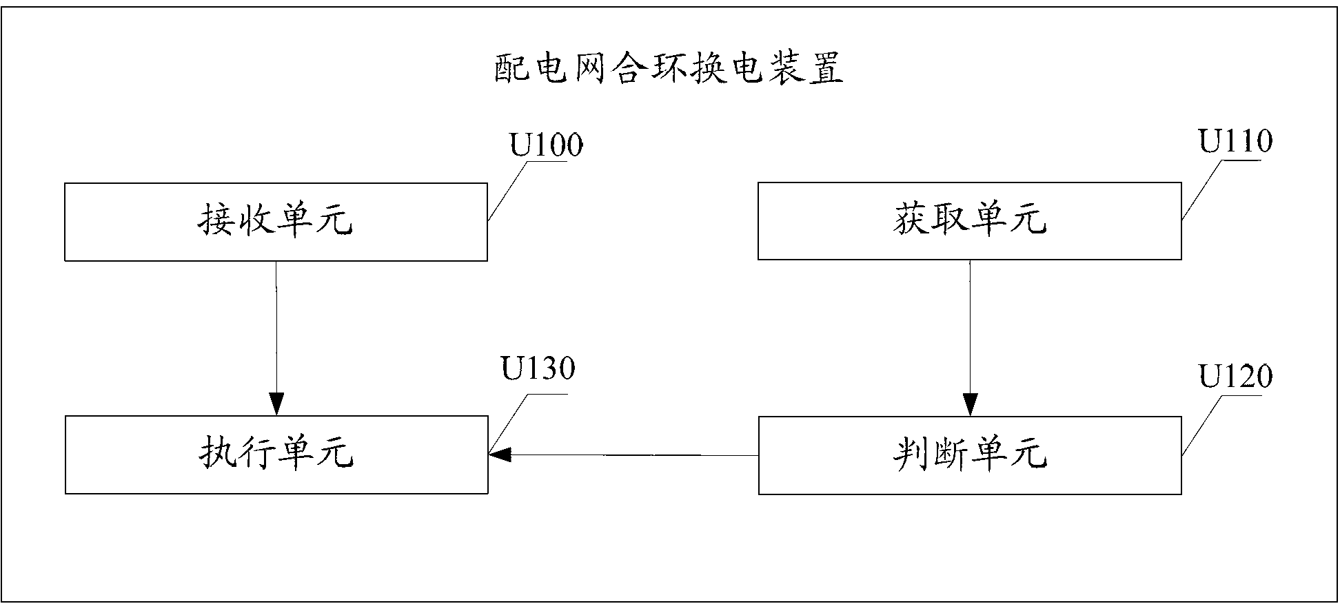 Power distribution network loop closing current switching method and device, and power distribution terminal