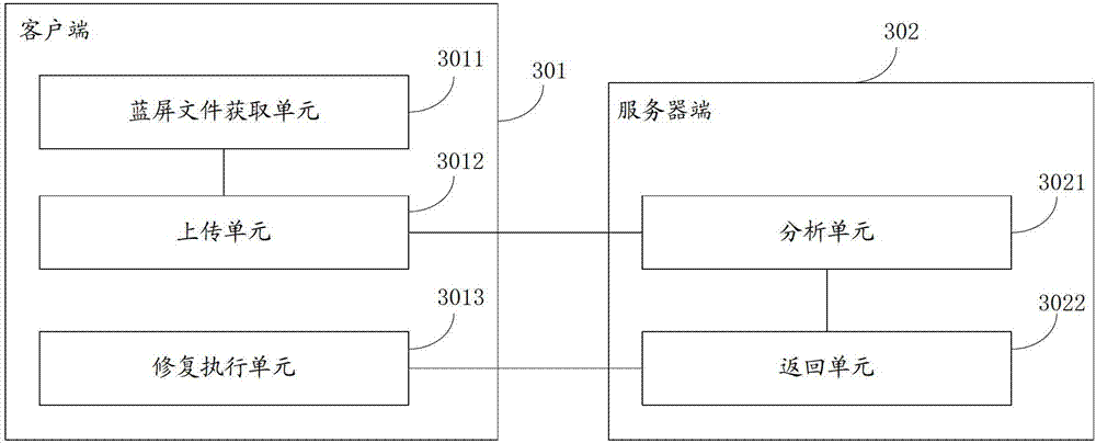 Method, device and system for software repair