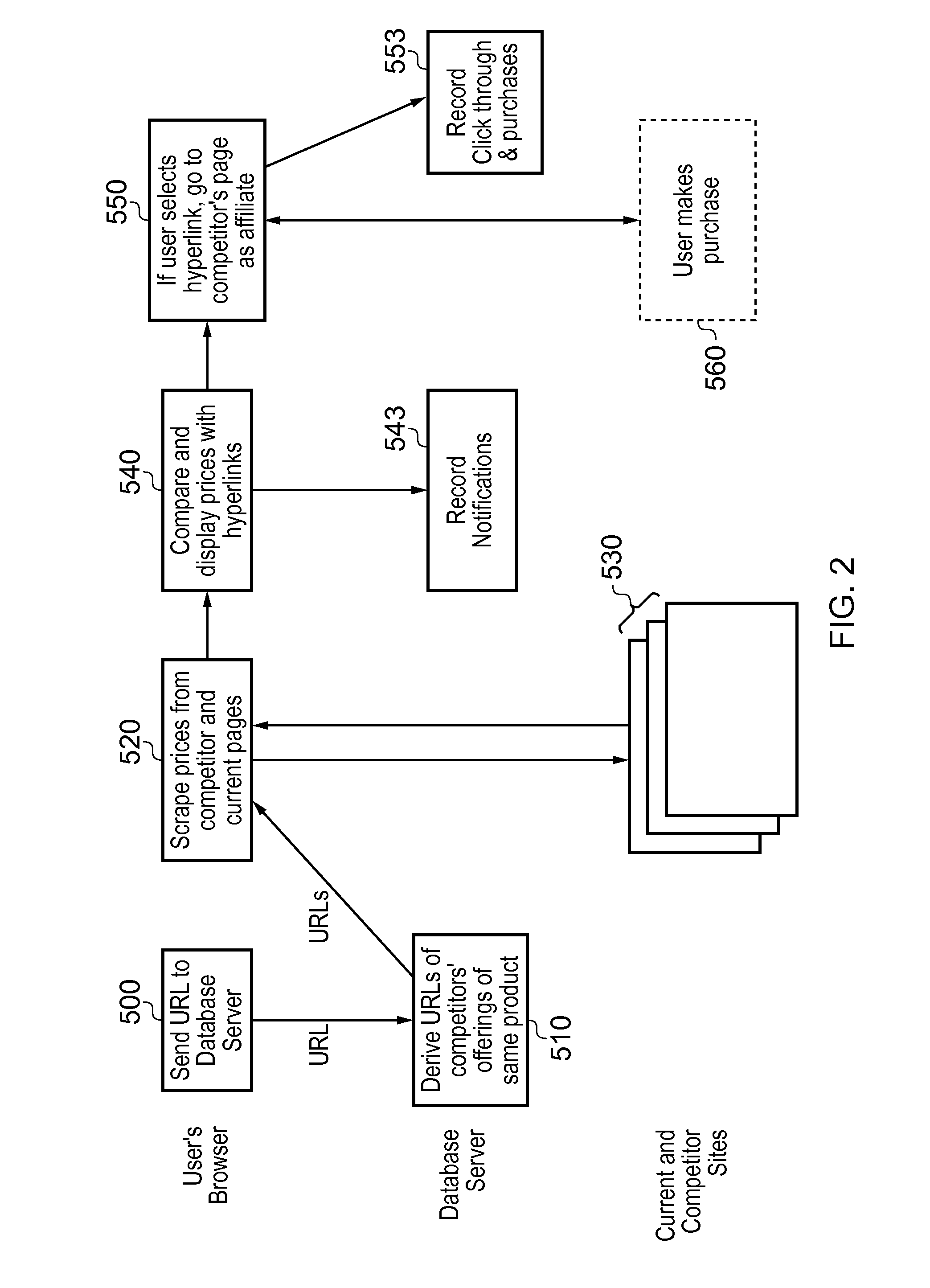 Data Processing