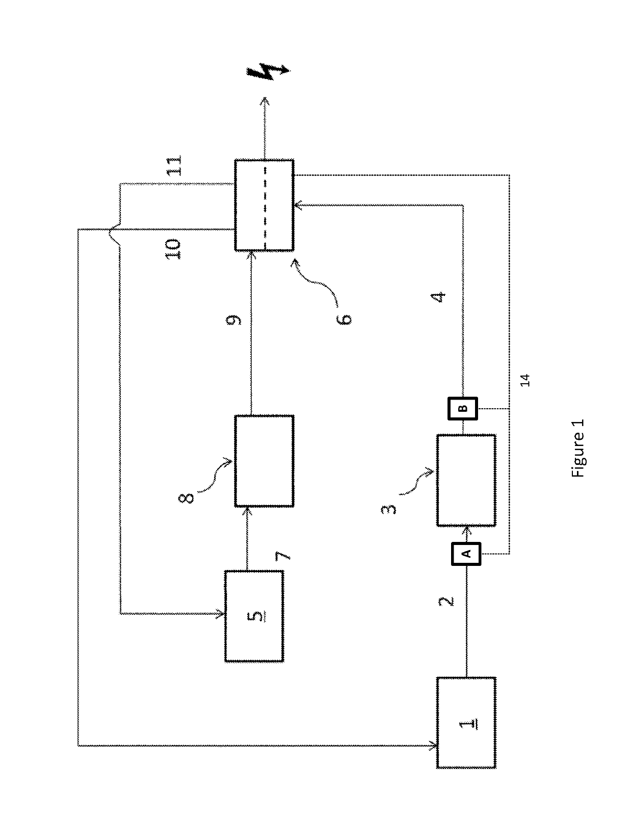 Electricity generation process