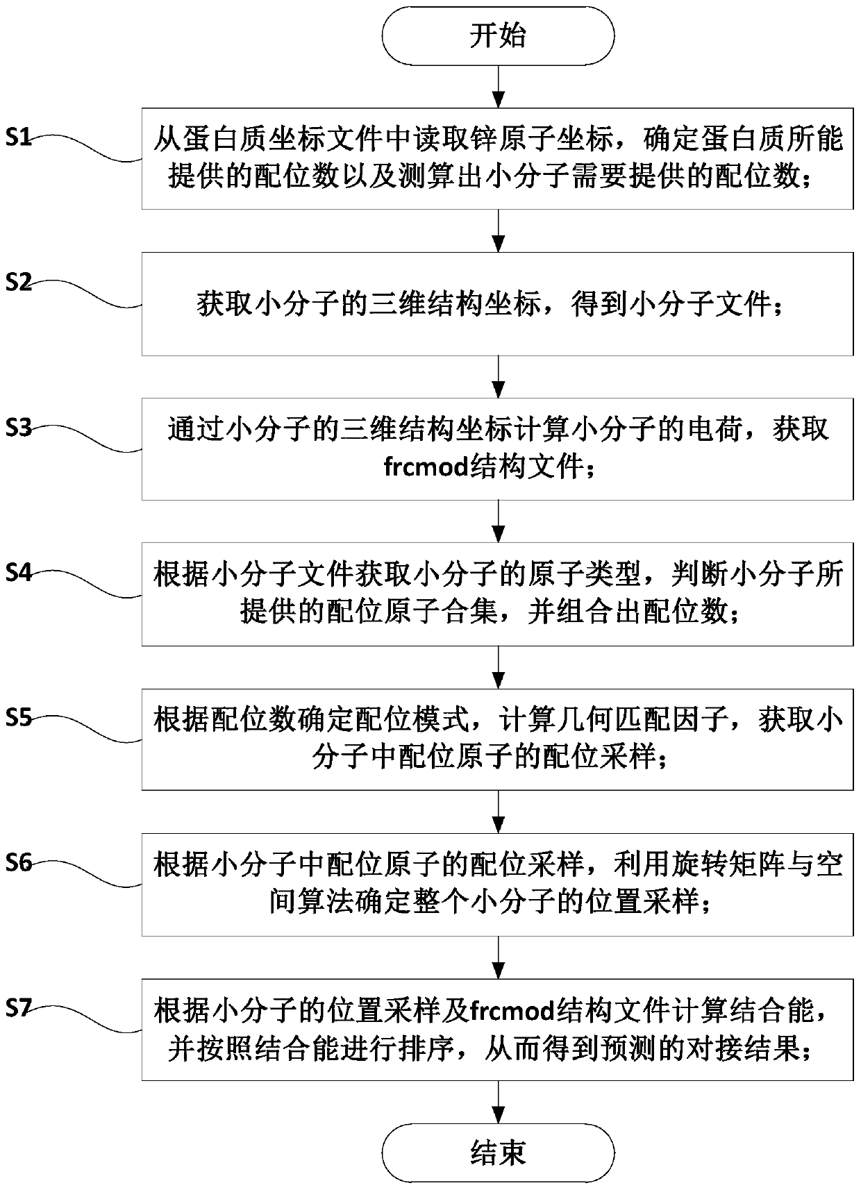 Zinc enzyme docking method based on optimal geometric matching