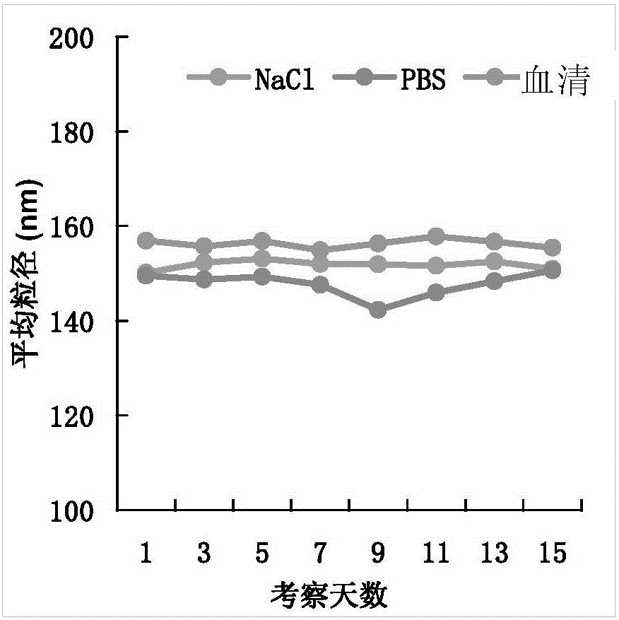 Active targeting brain-tumor-resisting drug and preparation method thereof