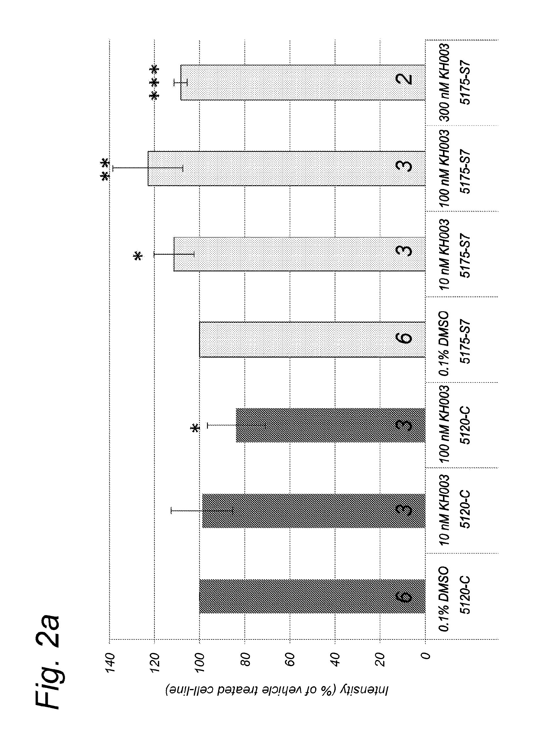 Chromanyl derivatives for treating mitochondrial disease