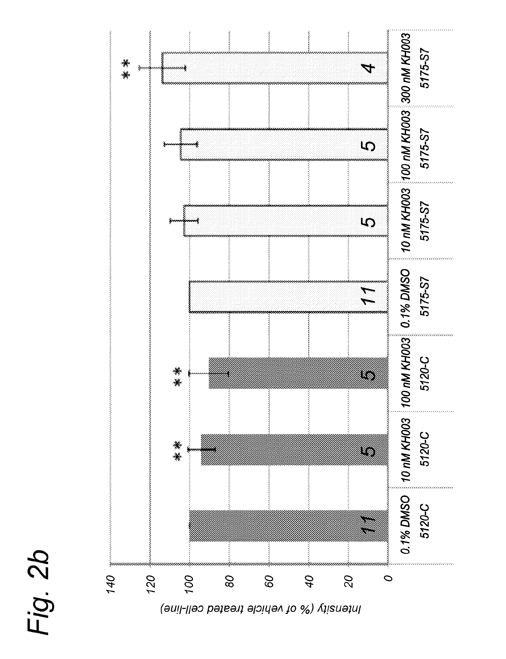 Chromanyl derivatives for treating mitochondrial disease