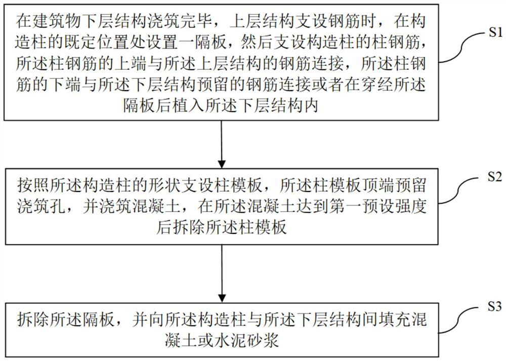 Constructional column construction method