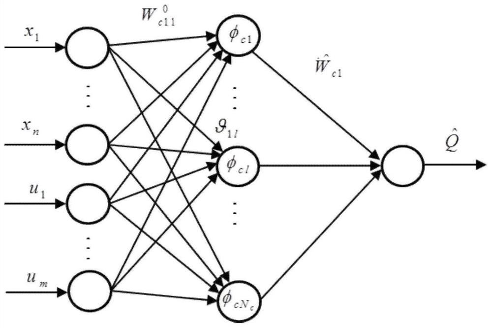 Online learning control method of nonlinear discrete time system