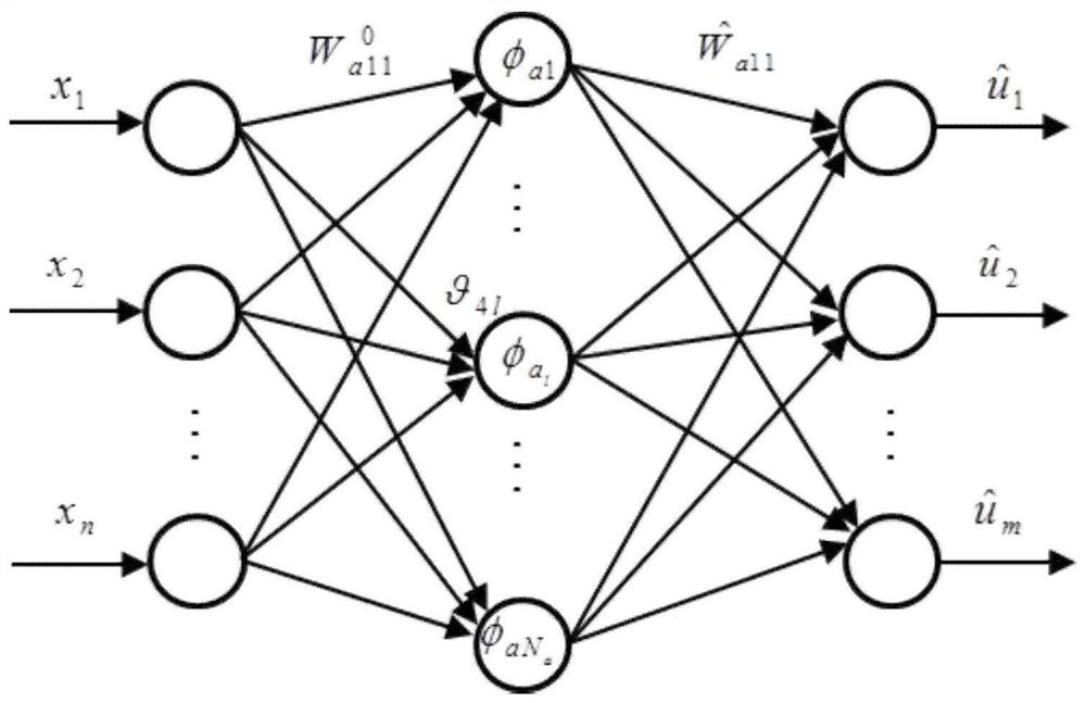 Online learning control method of nonlinear discrete time system