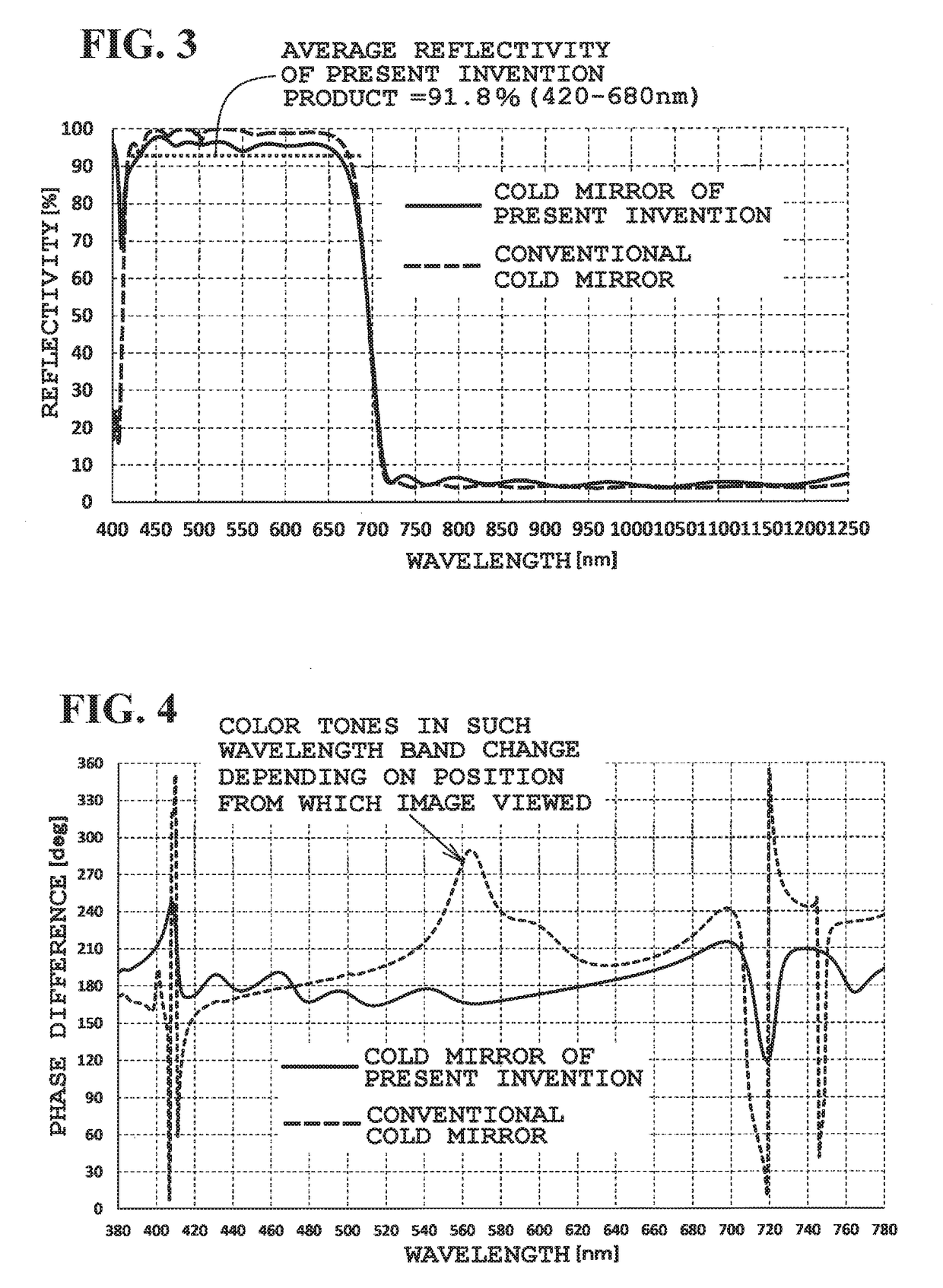 Cold mirror for head-up display apparatus and head-up display apparatus