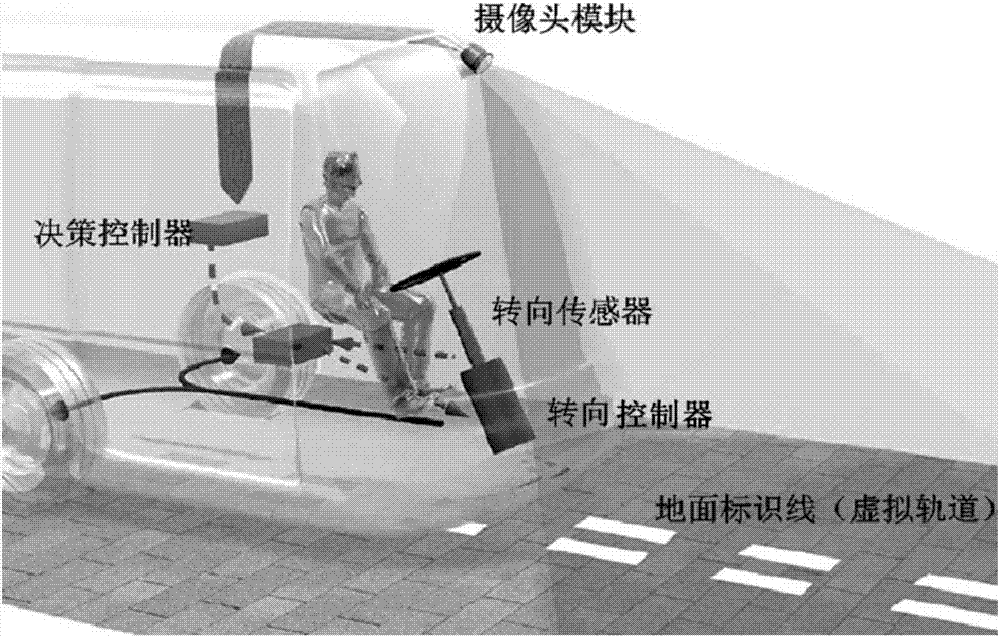 Multi-axle steering vehicle large curvature automatic driving and steering control method