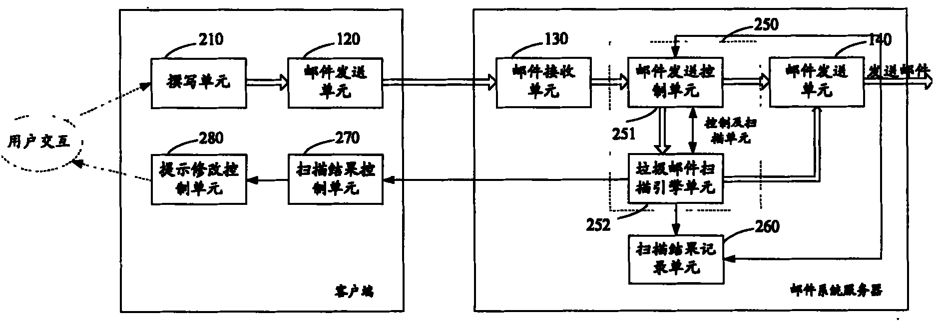 A mail sending control system and method