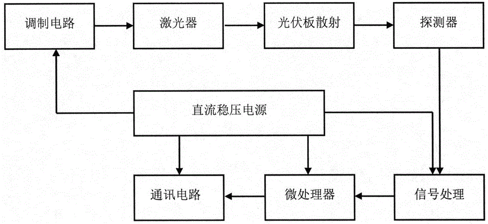 Detection method and apparatus for cleanliness of photovoltaic panel