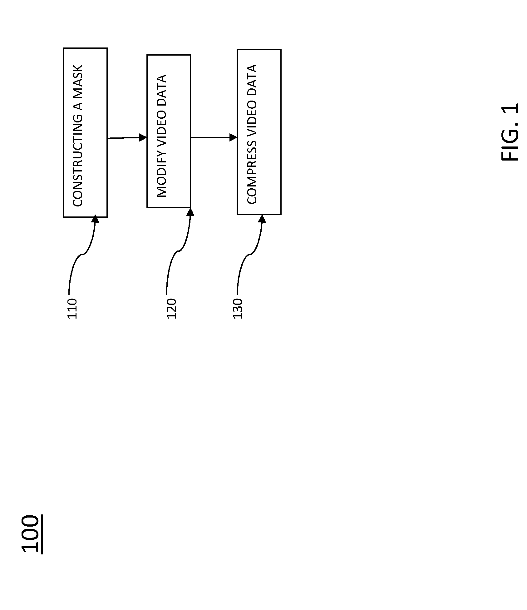 Methods of compressing data and methods of assessing the same