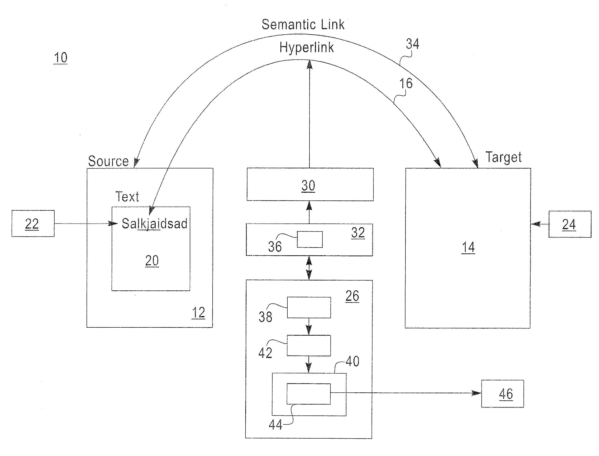 Method and system for creating semantic relationships using hyperlinks