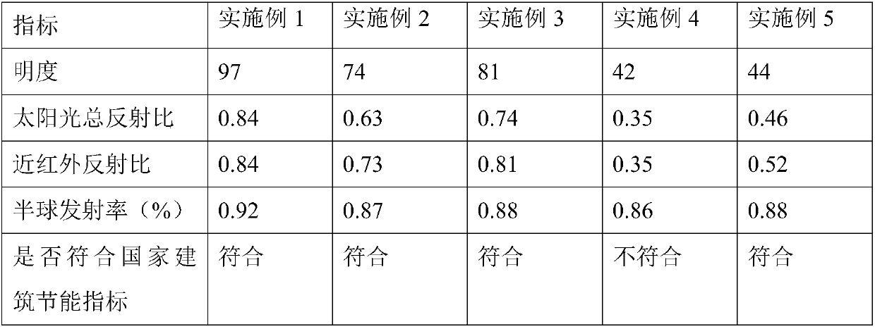 Novel water-based heat-insulating reflective coating and preparation method thereof