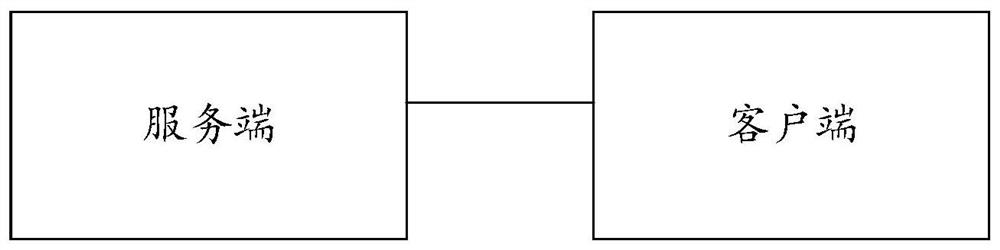 Data transmission method and system, computer equipment and storage medium