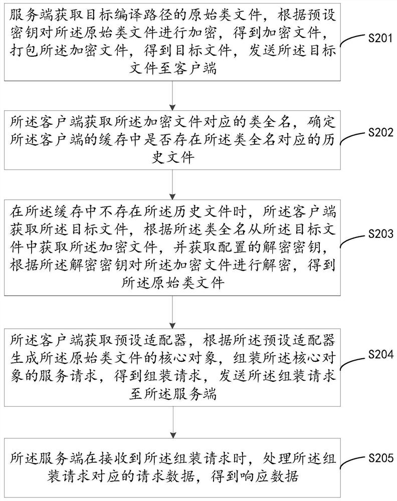 Data transmission method and system, computer equipment and storage medium