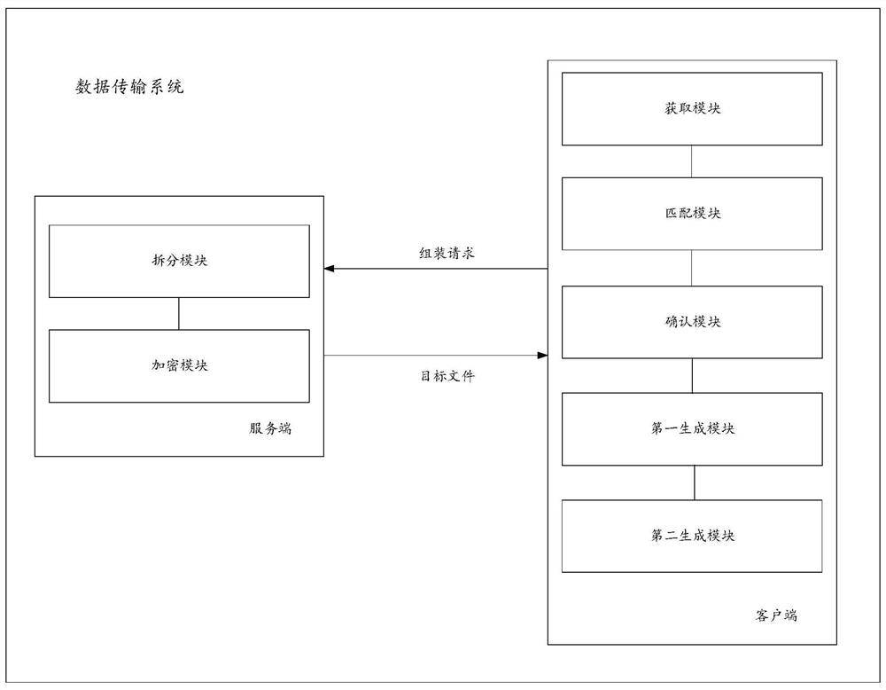 Data transmission method and system, computer equipment and storage medium