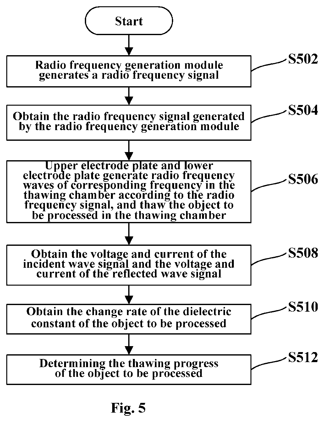 Thawing method for thawing device